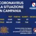 Corona Virus Campania: Totale Positivi: 17.233 i deceduti 475