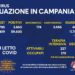 Corona Virus Campania: Totale Positivi: 59.600 i deceduti 676