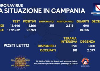 Corona Virus Campania: Totale Positivi: 95.921 i deceduti 896