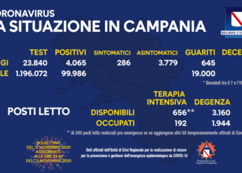 Corona Virus Campania: Totale Positivi: 99.986 i deceduti 927