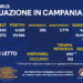 Corona Virus Campania: Totale Positivi: 99.986 i deceduti 927