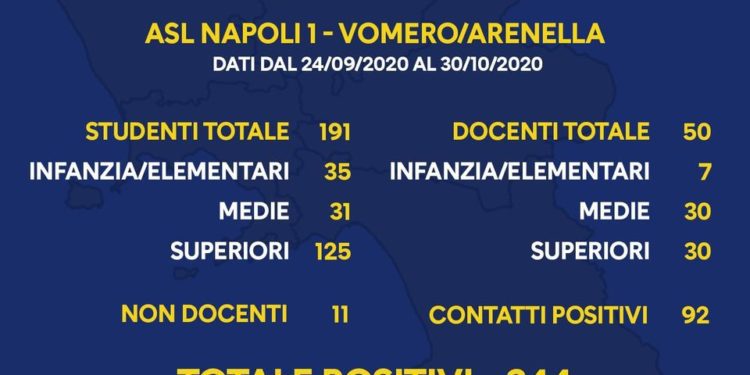 Covid-19 Campania: Focus epidemiologici relativi alla scuola