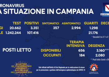Corona Virus Campania: Totale Positivi: 107.416 i deceduti 994