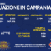 Corona Virus Campania: Totale Positivi: 107.416 i deceduti 994
