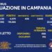 Corona Virus Campania: Totale Positivi: 115.266 i deceduti 1.066