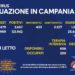 Corona Virus Campania: Totale Positivi: 121.942 i deceduti 1.160