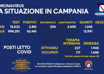Corona Virus Campania: Totale Positivi: 62.461 i deceduti 700