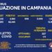 Corona Virus Campania: Totale Positivi: 62.461 i deceduti 700