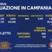 Corona Virus Campania: Totale Positivi: 143.010 i deceduti 1.434
