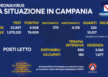 Corona Virus Campania: Totale Positivi: 78.009 i deceduti 796