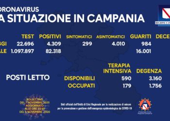 Corona Virus Campania: Totale Positivi: 82.318 i deceduti 811
