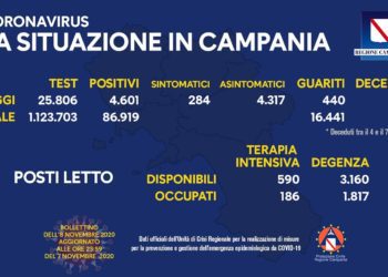 Corona Virus Campania: Totale Positivi: 86.919 i deceduti 826