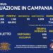 Corona Virus Campania: Totale Positivi: 169.992 i deceduti 2.165
