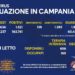 Corona Virus Campania: Totale Positivi: 163.741 i deceduti 1.958