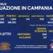 Corona Virus Campania: Totale Positivi: 166.353 i deceduti 2.029