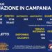 Corona Virus Campania: Totale Positivi: 191.407 i deceduti 2.864
