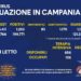 Corona Virus Campania: Totale Positivi: 199.771 i deceduti 3.128