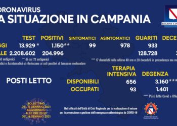 Corona Virus Campania: Totale Positivi: 204.996 i deceduti 3.335
