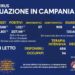 Corona Virus Campania: Totale Positivi: 207.149 i deceduti 3.370