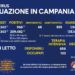 Corona Virus Campania: Totale Positivi: 209.482 i deceduti 3.471