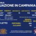 Corona Virus Campania: Totale Positivi: 214.022 i deceduti 3.598