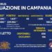 Corona Virus Campania: Totale Positivi: 239.562 i deceduti 3.981