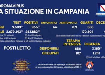 Corona Virus Campania: Totale Positivi: 243.882 i deceduti 4.022