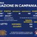 Corona Virus Campania: Totale Positivi: 245.017 i deceduti 4.039