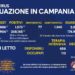 Corona Virus Campania: Totale Positivi: 248.165 i deceduti 4.082