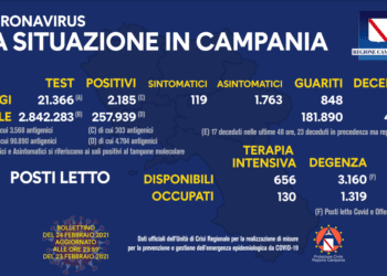 Corona Virus Campania: Totale Positivi: 257.939 i deceduti 4.219