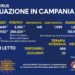 Corona Virus Campania: Totale Positivi: 260.324 i deceduti 4.248
