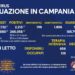 Corona Virus Campania: Totale Positivi: 265.058 i deceduti 4.273