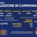 Corona Virus Campania: Totale Positivi: 267.619 i deceduti 4.278