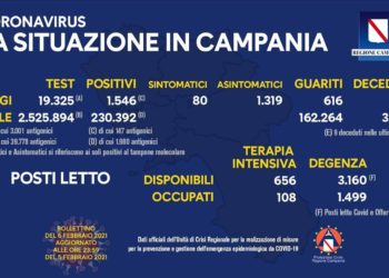 Corona Virus Campania: Totale Positivi: 230.392 i deceduti 3.888