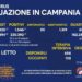 Corona Virus Campania: Totale Positivi: 230.392 i deceduti 3.888