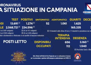 Corona Virus Campania: Totale Positivi: 2.333 i deceduti 3.928