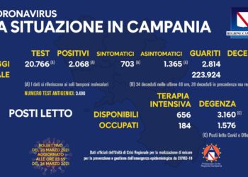 Corona Virus Campania: Totale Positivi: Totale Positivi: 326.321 i deceduti 5.116