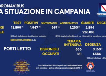 Corona Virus Campania: Totale Positivi: 328.268 i deceduti 5.158