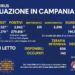 Corona Virus Campania: Totale Positivi: 279.818 i deceduti 4.427