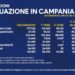 Covid-19 Campania: Bollettino vaccinazioni del 28 marzo 2021