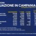 Covid-19 Campania: Bollettino vaccinazioni del 30 marzo 2021