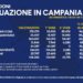 Covid-19 Campania: Bollettino vaccinazioni del 31 marzo 2021