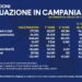 Covid-19 Campania: Bollettino vaccinazioni del 29 marzo 2021