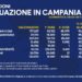 Covid-19 Campania: Bollettino vaccinazioni del 27 marzo 2021