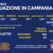 Corona Virus Campania: Totale Positivi: 362.048 i deceduti 5.851