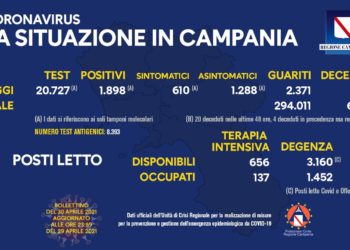 Corona Virus Campania: Totale Positivi: 391.575 i deceduti 6.393