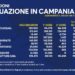 Covid-19 Campania: Bollettino vaccinazioni del 10 aprile 2021