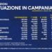 Covid-19 Campania: Bollettino vaccinazioni del 11 aprile 2021