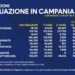 Covid-19 Campania: Bollettino vaccinazioni del 12 aprile 2021