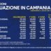 Covid-19 Campania: Bollettino vaccinazioni del 13 aprile 2021